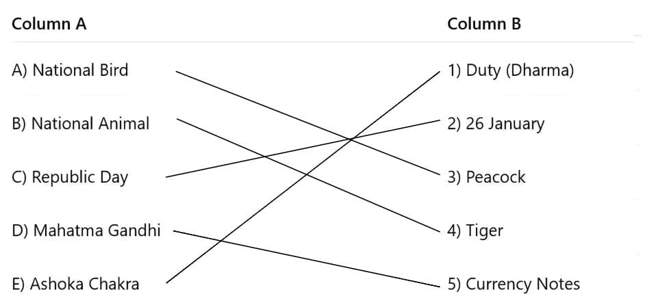Worksheet Solutions: Our Vibrant Country | Worksheets with Solutions for Class 5
