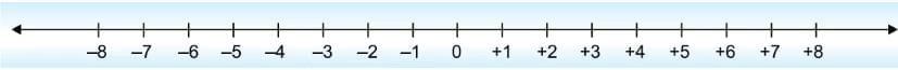 Integers Chapter Notes | Mathematics Class 6 (SSC Board)