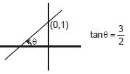 Units and Measurements, Chapter Notes, Class 11, Physics (IIT-JEE & AIPMT)