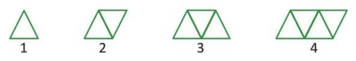 Patterns Chapter Notes | Mathematics for JSS 2