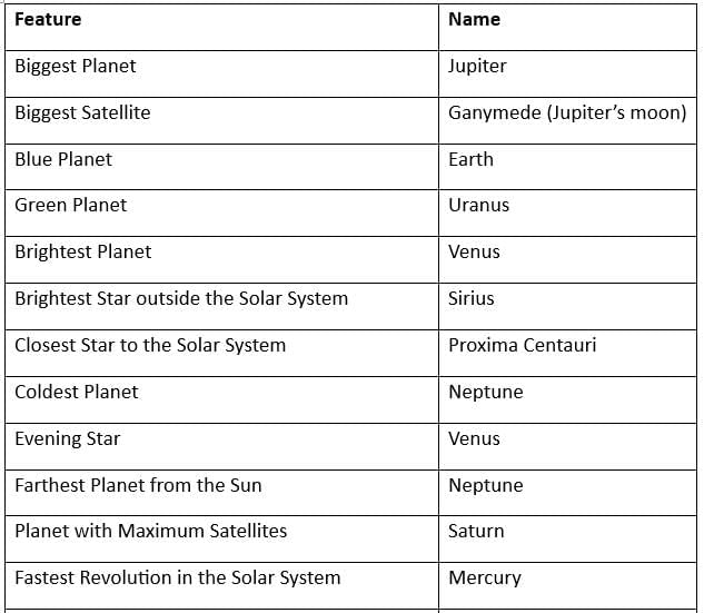 NCERT Summary: Our Solar System - 1 | Geography for UPSC CSE