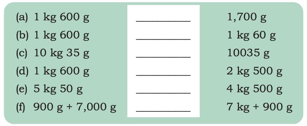 Weight and Capacity Chapter Notes | Mathematics (Maths Mela) Class 5 - New NCERT