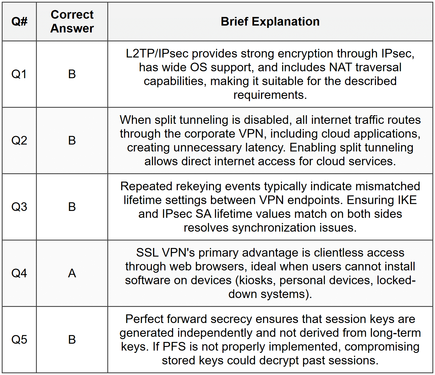 Section 1 - MCQ Answers