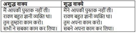 अशुद्ध वाक्यों का संशोधन | Hindi Grammar for Class 6