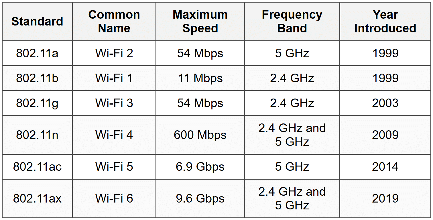 Access Point Configuration - Network and Security PDF Download
