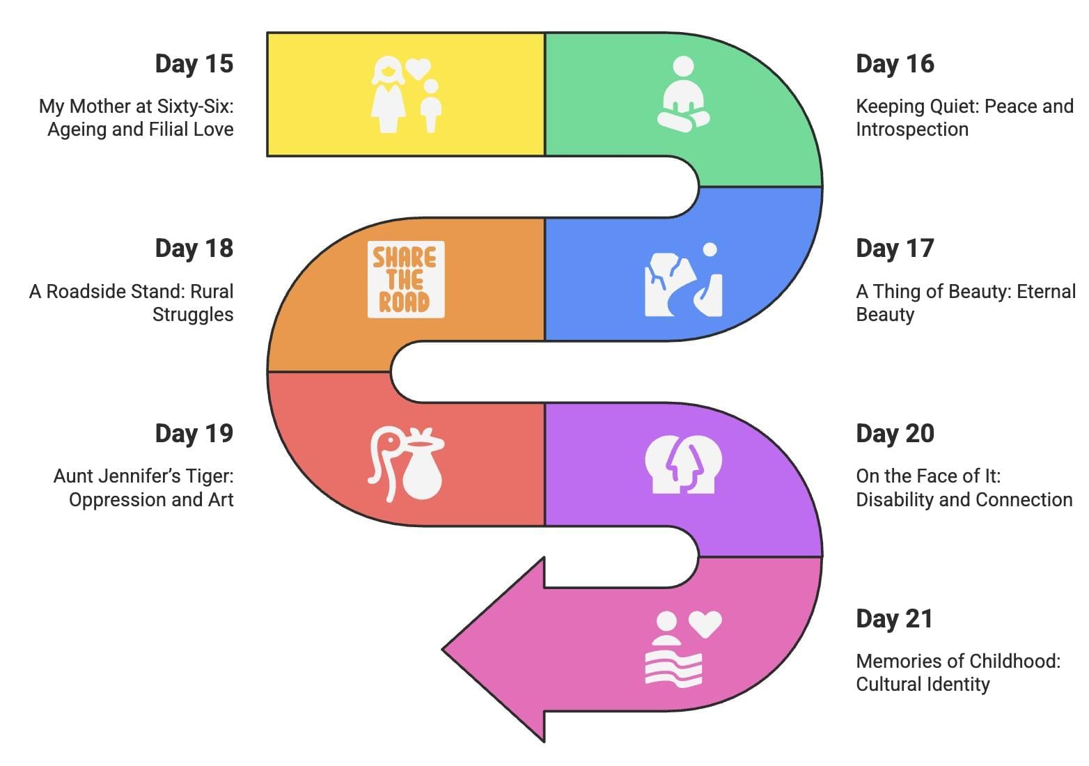 30-Day Study Plan for English Class 12 | English Class 12