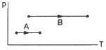 HC Verma Questions and Solutions: Chapter 26: Laws of Thermodynamics- 1 | HC Verma Solutions - JEE