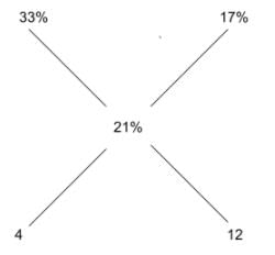TITA Based Questions: Ratio & Proportion | Quantitative Aptitude (Quant) - CAT