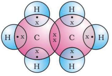Cheat Sheet: Carbon and its Compounds | Preparation for EmSAT Grade 10