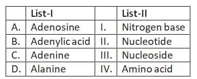 NEET Previous Year Questions (2016-2025): Biomolecules | Biology Class 11