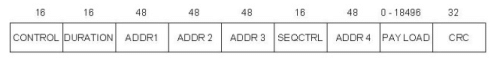 Wi-fi Ethernet (802.11) | Computer Networks - Computer Science Engineering (CSE)