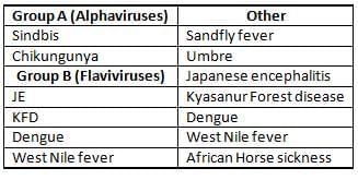 Communicable and Non-communicable Diseases - 1 Chapter Notes | Preventive and Social Medicine (PSM) - NEET PG
