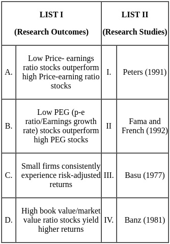 UGC NET Paper 2: Management 12th Mar 2023 Shift 2 | UGC NET Past Year Papers