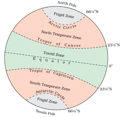 aspirantsclass: General awareness: Geography Notes # 3