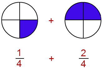 Olympiad Notes: Fractions | Maths Olympiad Class 6