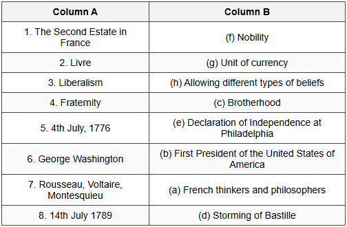 D.N. Kundra Textbook Solutions: The Growth of Nationalism : The Age of Revolutions