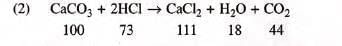 Language of Chemistry Chapter Notes | Chemistry Class 9 ICSE
