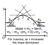 Resolution of Vectors: Motion in a Plane | Physics Class 11 - NEET