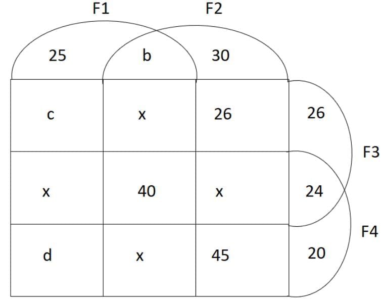 Practice Question - 13 (Venn Diagram) | 100 DILR Questions for CAT Preparation