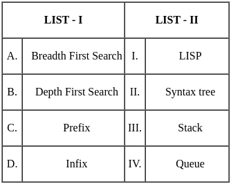 UGC NET Paper 2: Computer Science 6th Jan 2025 Shift 1 | UGC NET Past Year Papers