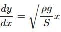 NEET Previous Year Questions (2014-2025): Mechanical Properties of Fluids | Physics Class 11