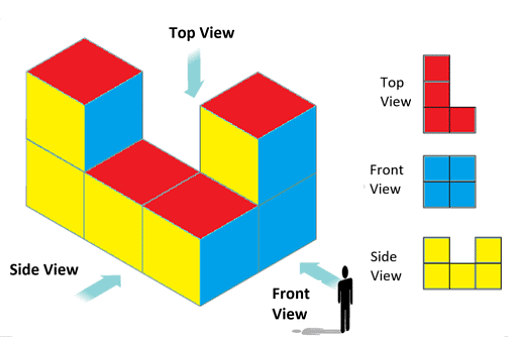 The Way the World looks Chapter Notes | Mathematics for Class 4: NCERT