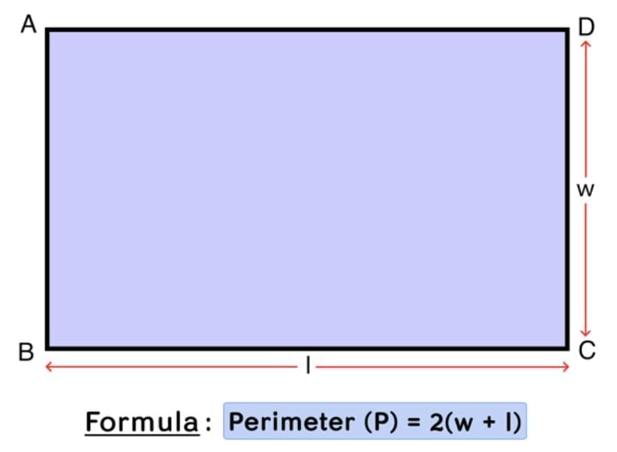 Important Formulas: Grandmother’s Quilt | Mathematics (Maths Mela) Class 5 - New NCERT