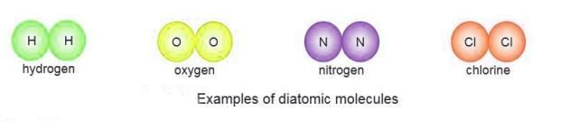 Elements, Compounds and Mixtures Chapter Notes | Chemistry Class 7 ICSE