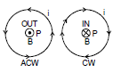 Magnetic Field on the Axis of a Circular Current Loop | Physics for JEE Main & Advanced