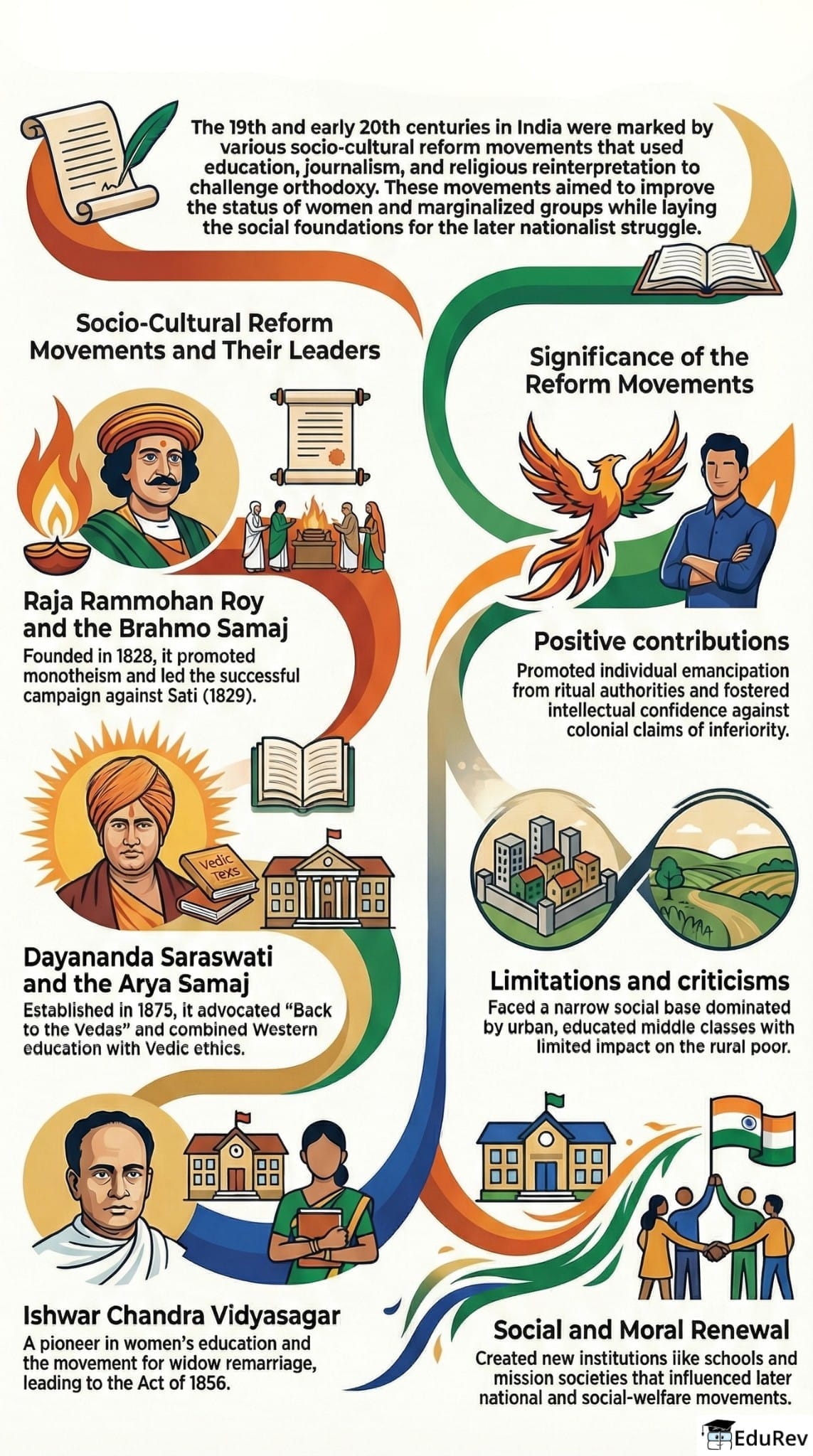 Infographics: Reform Movements