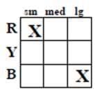 Practice Question - 28 (Tabular Arrangement) | 100 DILR Questions for CAT Preparation
