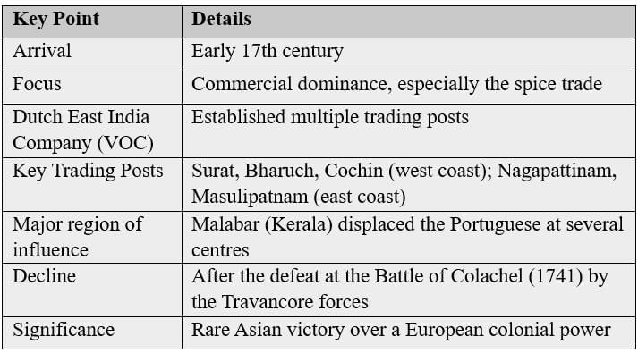 Cheatsheet: The Colonial Era in India | Social Science  Class 8 - New NCERT