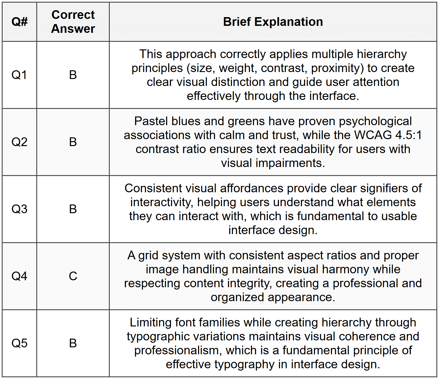 Section 1 - MCQ Answers