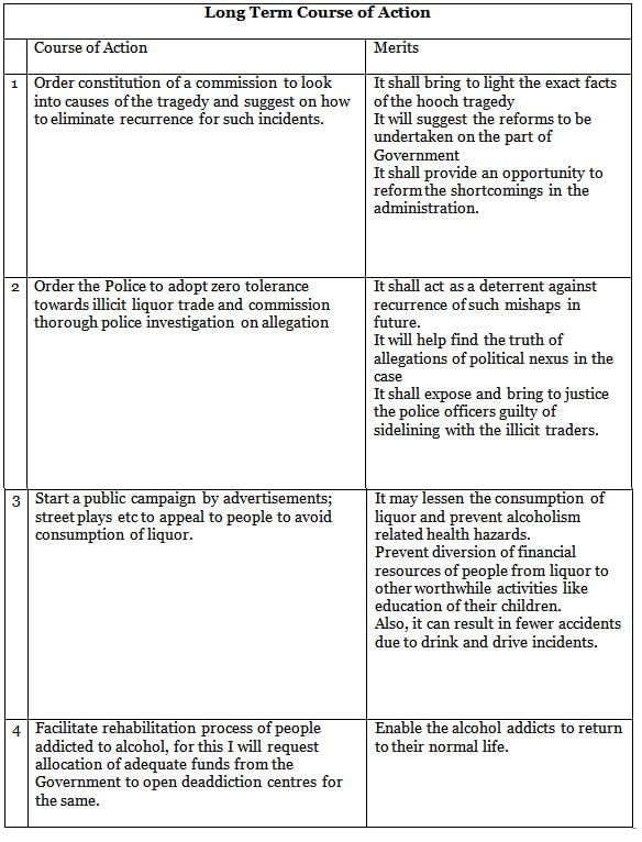 December 16 – GS4/Ethics: 2025 | UPSC Daily Answer Writing Practice