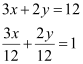 Exercise 9.3- Straight Lines NCERT Solutions - Commerce