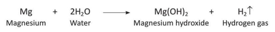 Water Chapter Notes | Chemistry for SSS 2