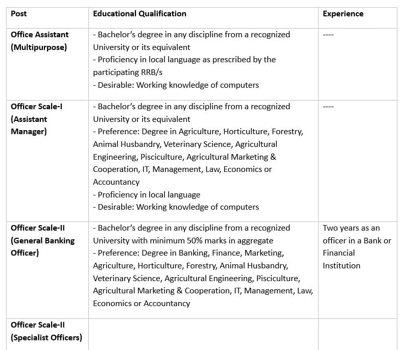 IBPS RRB PO 2025: Important Dates, Eligibility, Registration Process, and Exam Pattern | IBPS RRB PO Mock Test Series & Past Year Papers 2026 - Bank Exams