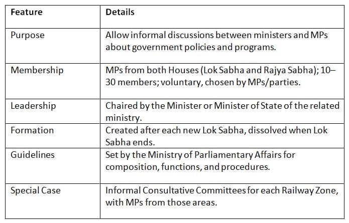 Cheat Sheet: Parliamentary Committees and Forums | Indian Polity for UPSC CSE