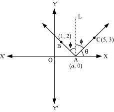 Exercise Miscellaneous- Straight Lines NCERT Solutions | Mathematics (Maths) Class 11 - Commerce