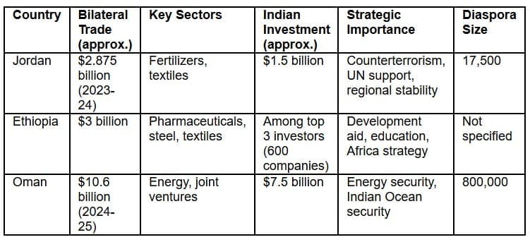 Bilateral Trade and Investment Highlights