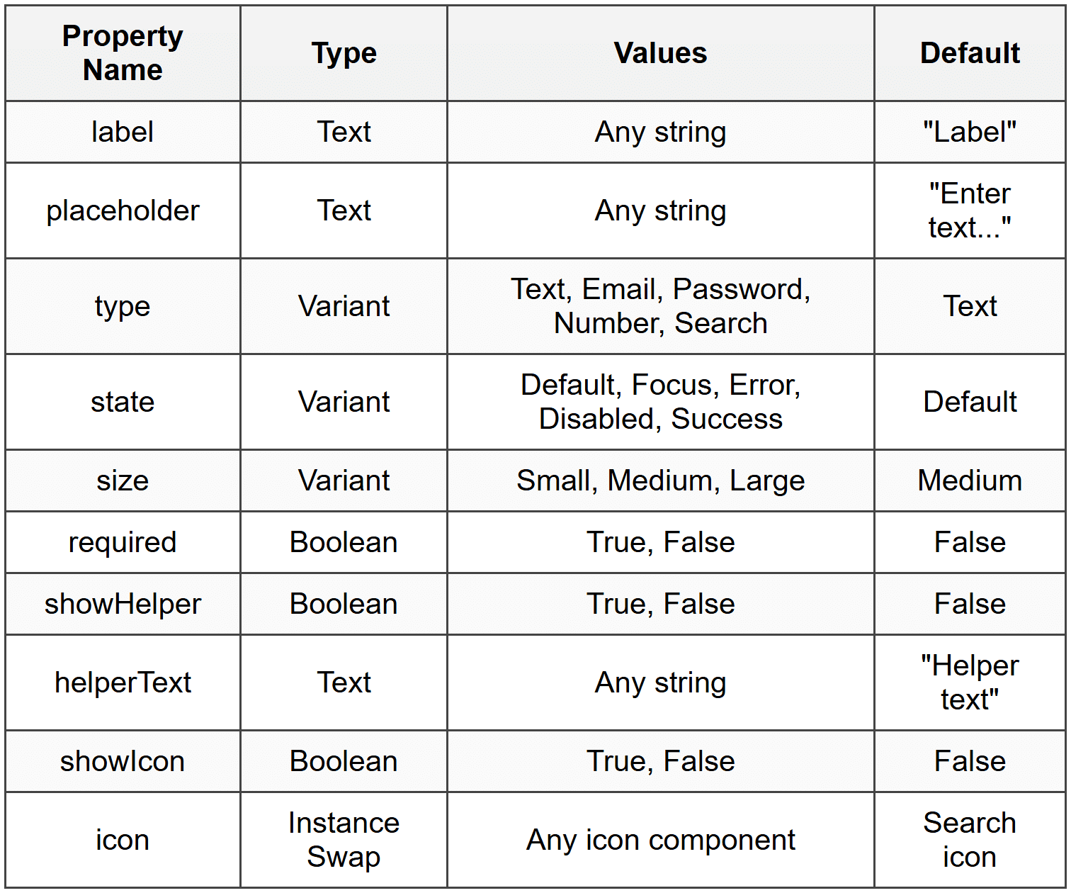 Component Properties - Figma Mastery - Web Design PDF Download