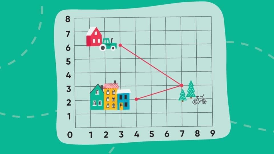 Important Formulas: Maps and Locations | Mathematics (Maths Mela) Class 5 - New NCERT