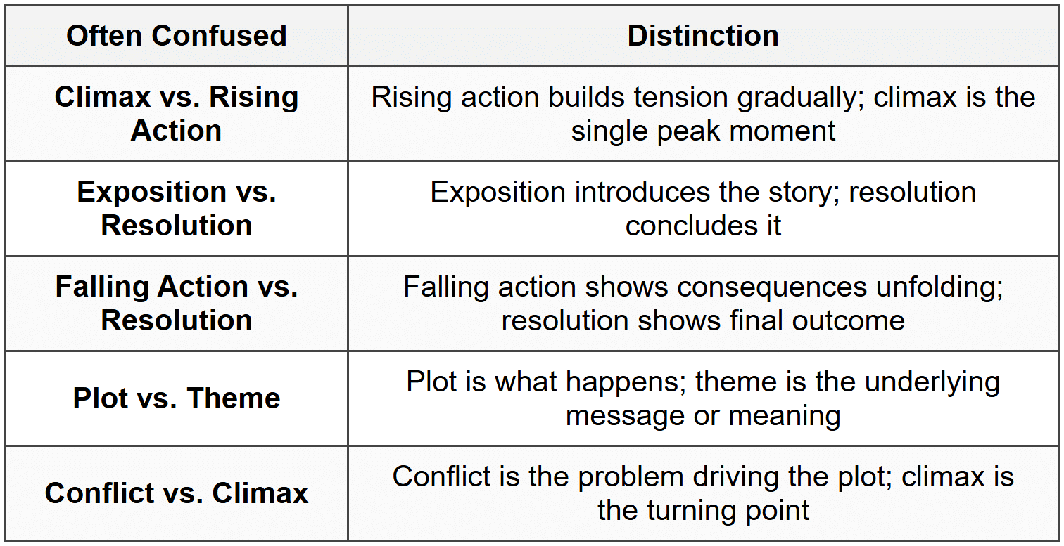 Key Differences That JAMB Tests