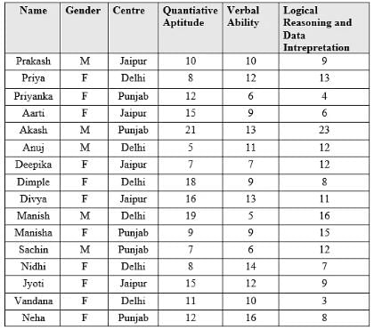 Caselets Questions for CAT with Answers PDF