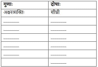 सम्यग्वर्णप्रयोगेण ब्रह्मलोके महीयते NCERT Solutions | Sanskrit  (Deepakam) Class  8  -  New  NCERT - Class 8