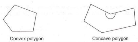 Understanding Shapes Chapter Notes | Mathematics Class 8 ICSE