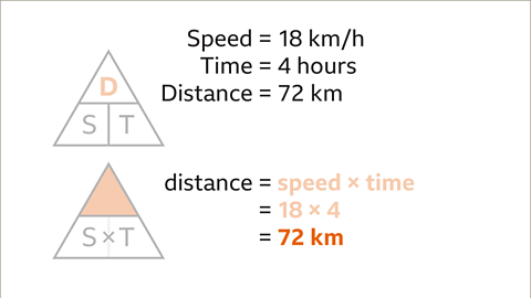 How to calculate speed, distance and time - Year 7