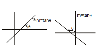 Kinematics, Chapter Notes, Class 11, Physics (IIT-JEE & AIPMT)