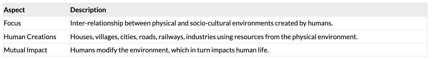 Cheat Sheet: Human Geography Nature and Scope | Geography Class 12 - Humanities/Arts