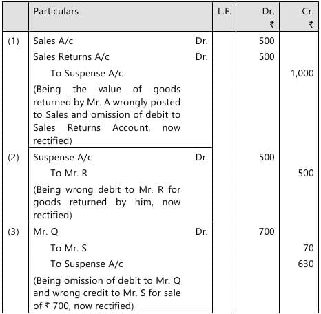 Past Year Questions: Accounting Process | Accounting for CA Foundation